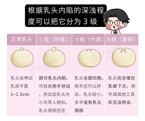 胸部有毛|不懂就问：乳头长毛毛正常吗？